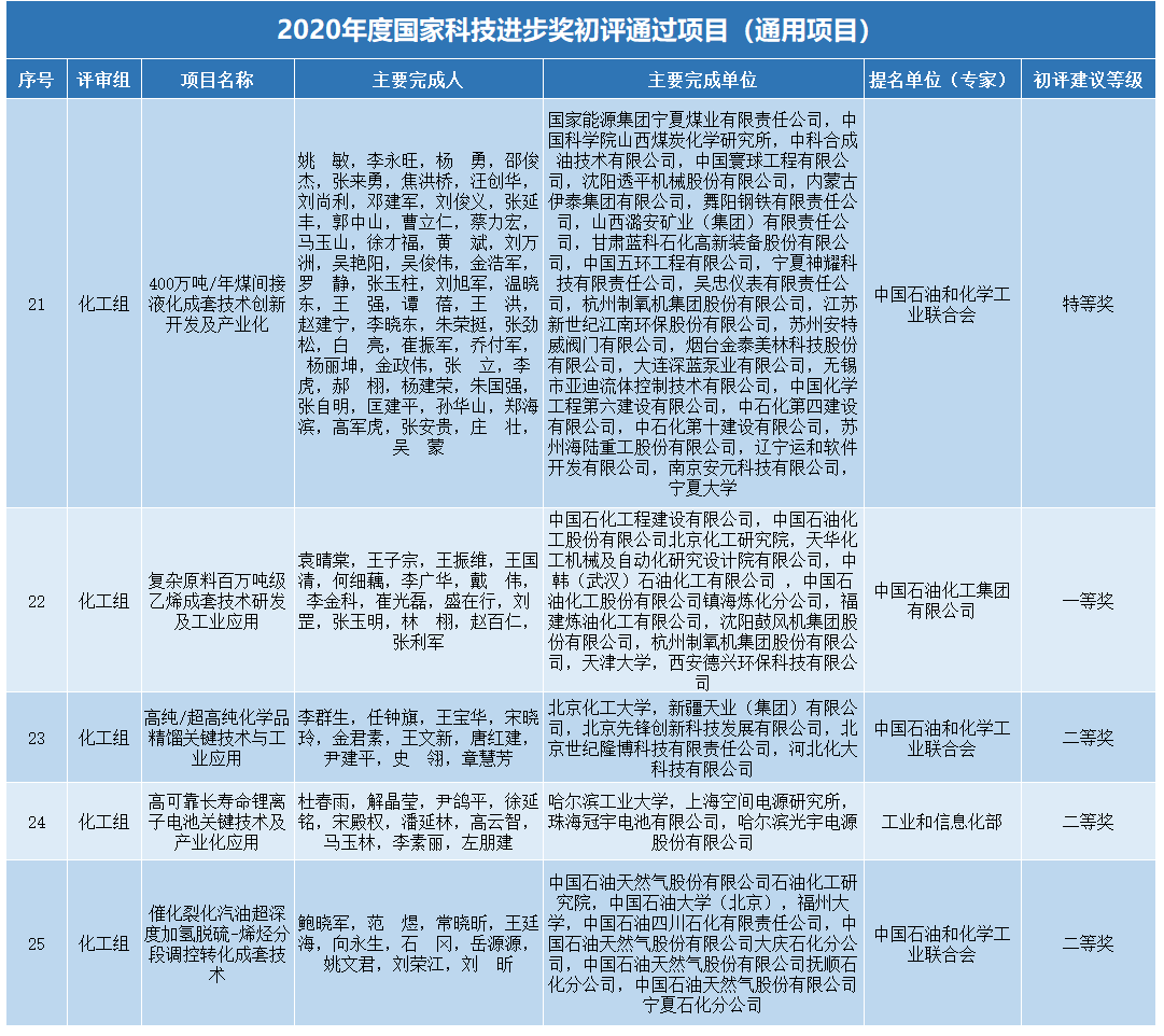 科技進(jìn)步獎.png