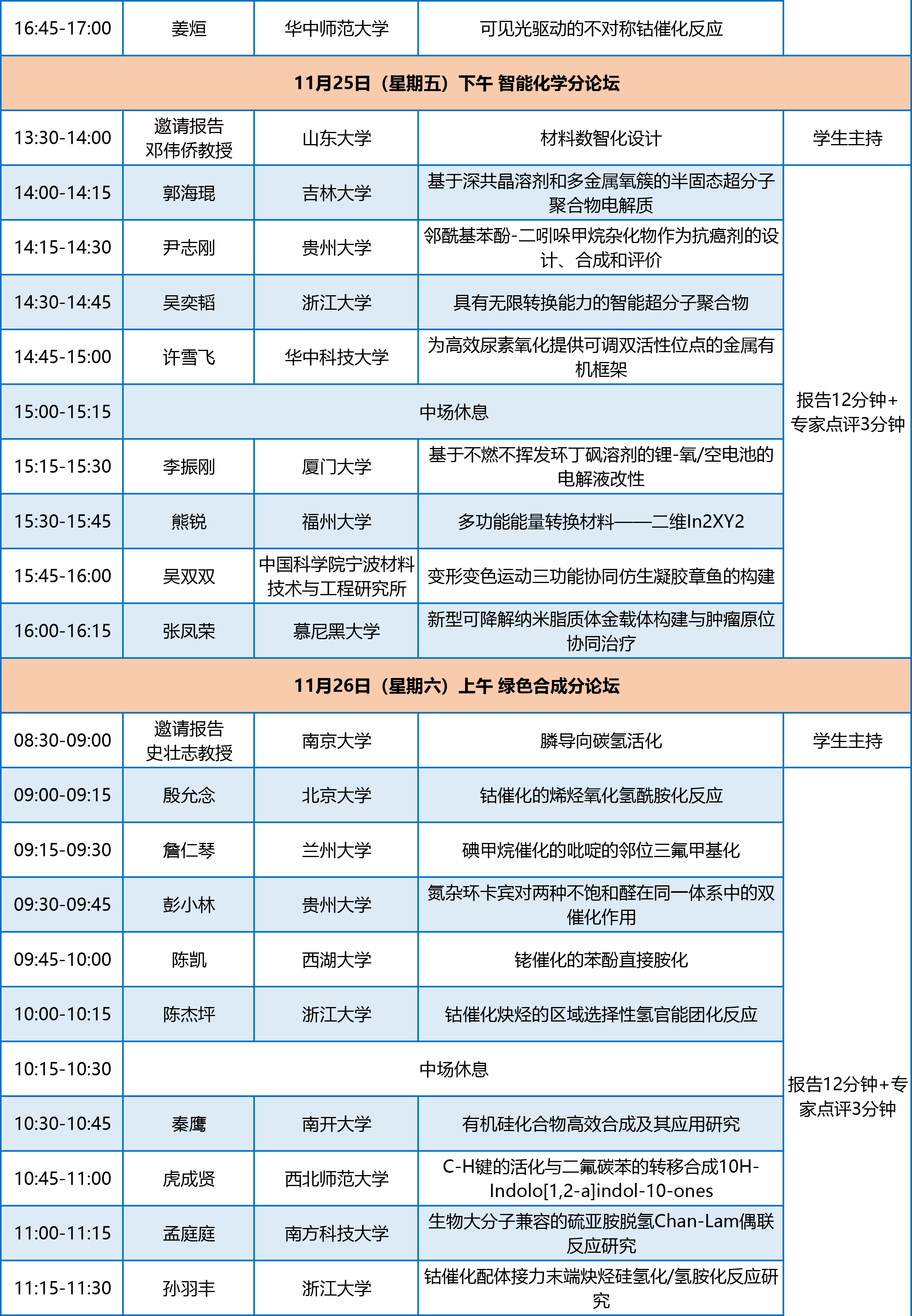 全國(guó)博士生論壇議程-2022112-2.png