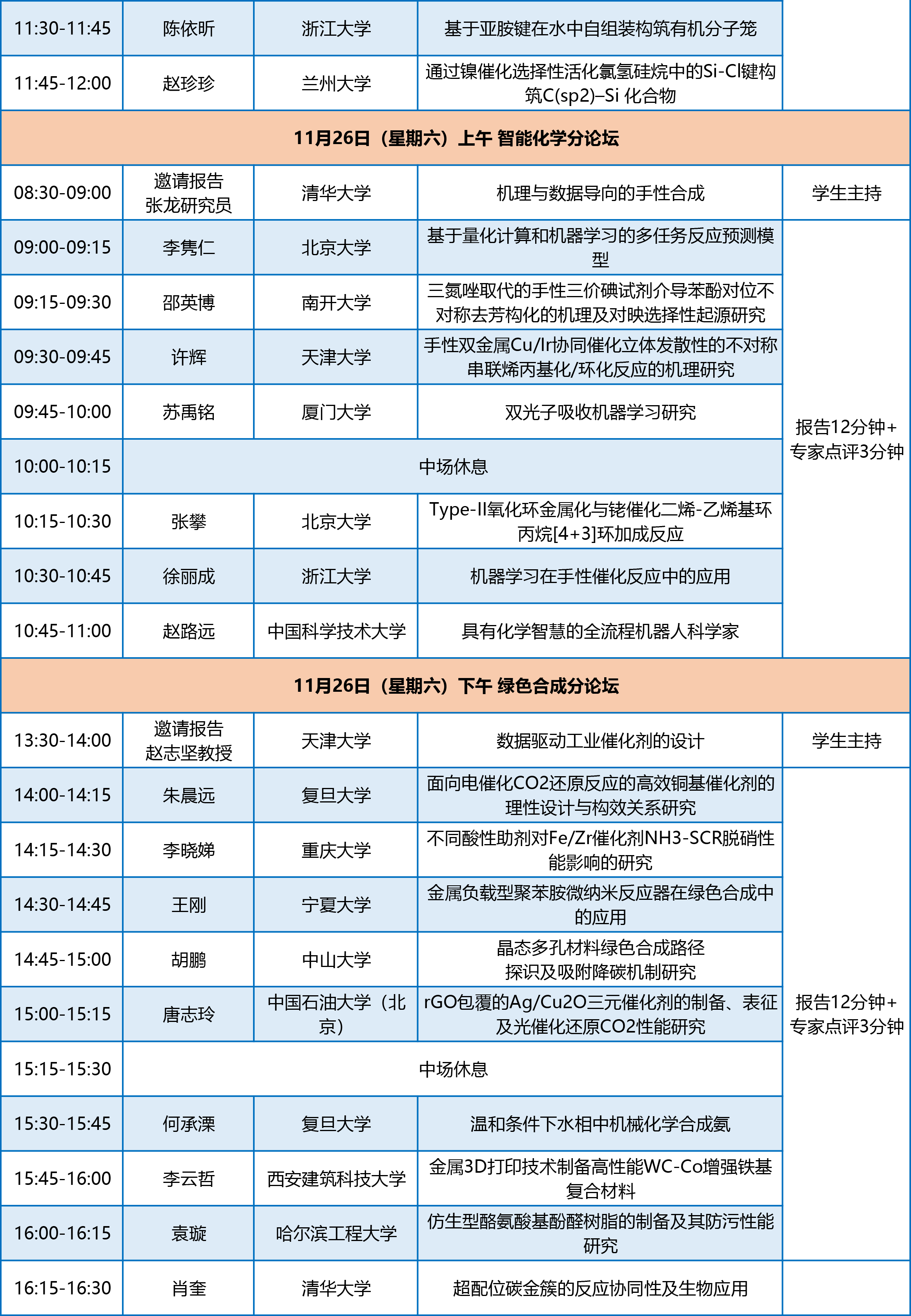 全國(guó)博士生論壇議程-2022112-3.png