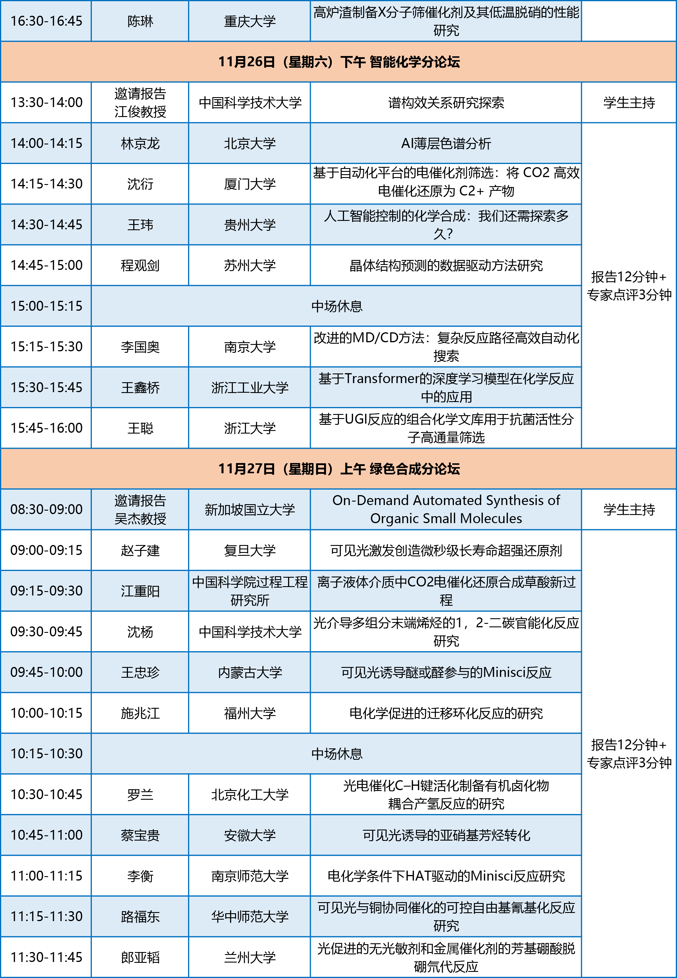 全國(guó)博士生論壇議程-2022112-4.png
