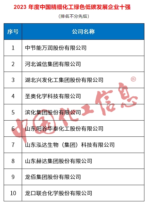 綠色低碳發(fā)展企業(yè)十強.png