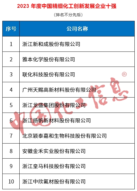 創(chuàng)新發(fā)展企業(yè)十強.png